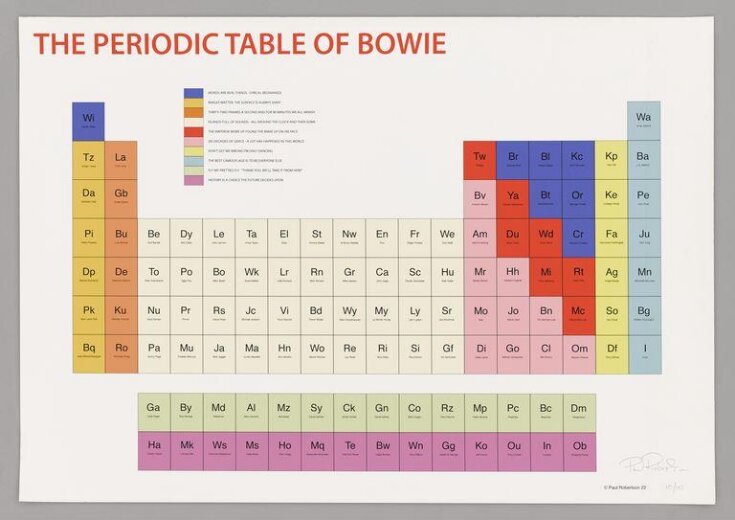 The Periodical Table of Bowie top image