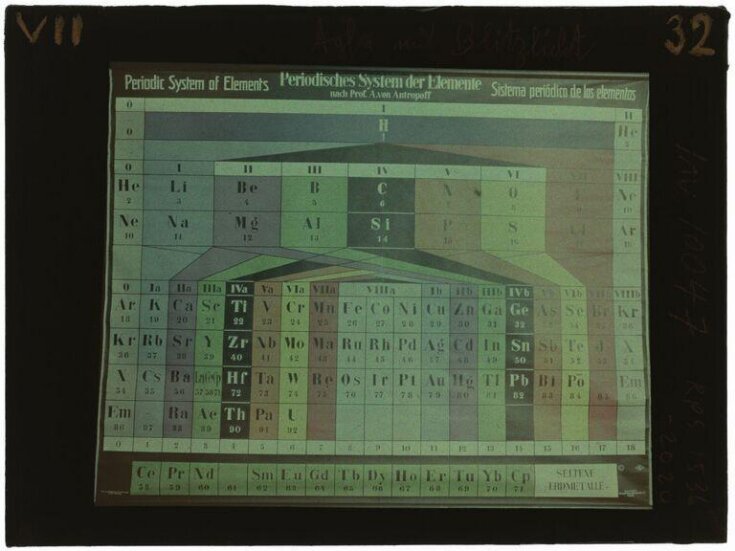 Periodic system of the elements top image