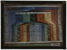 Periodic system of the elements thumbnail 1