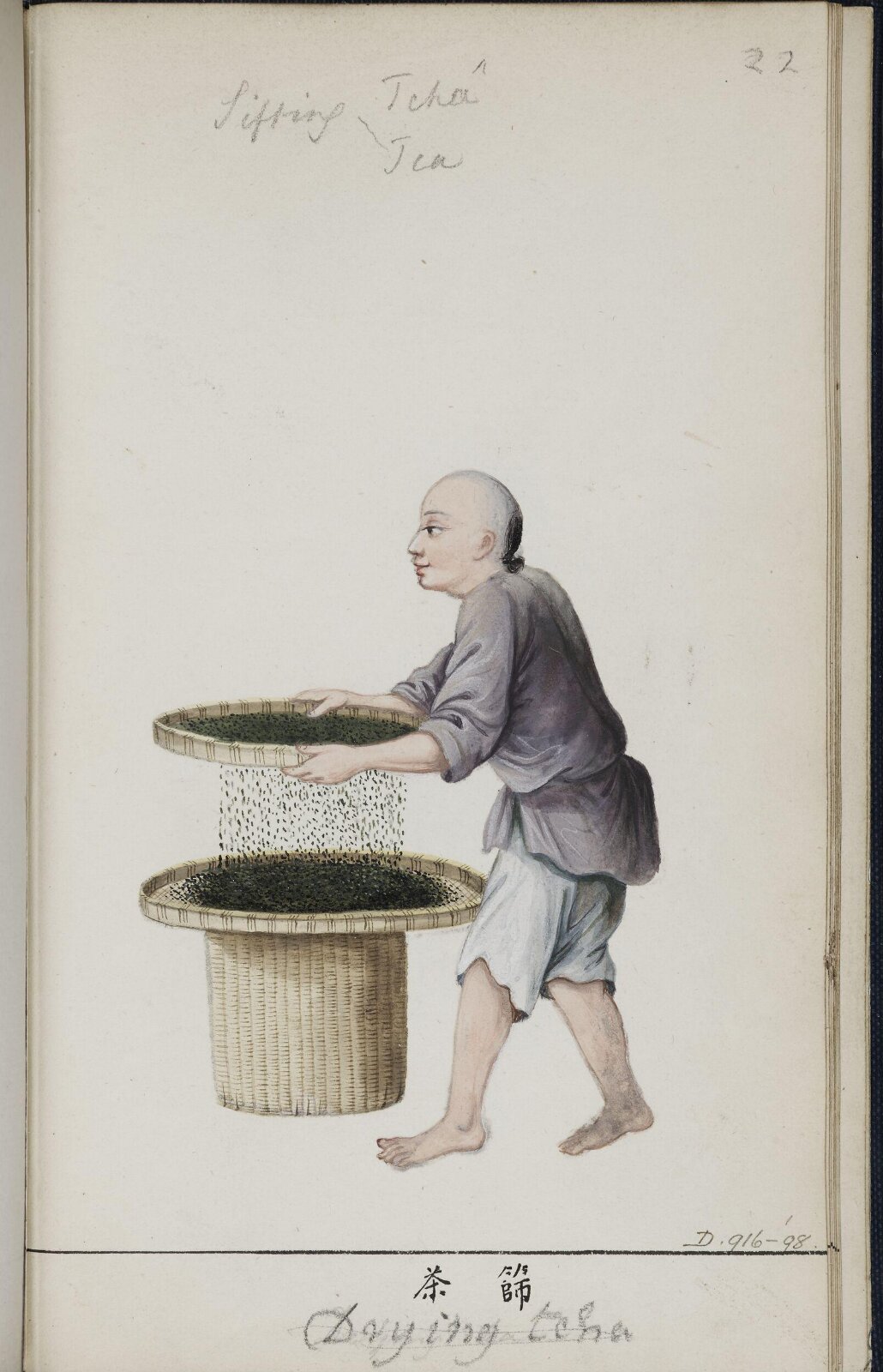 Painting, c.1795