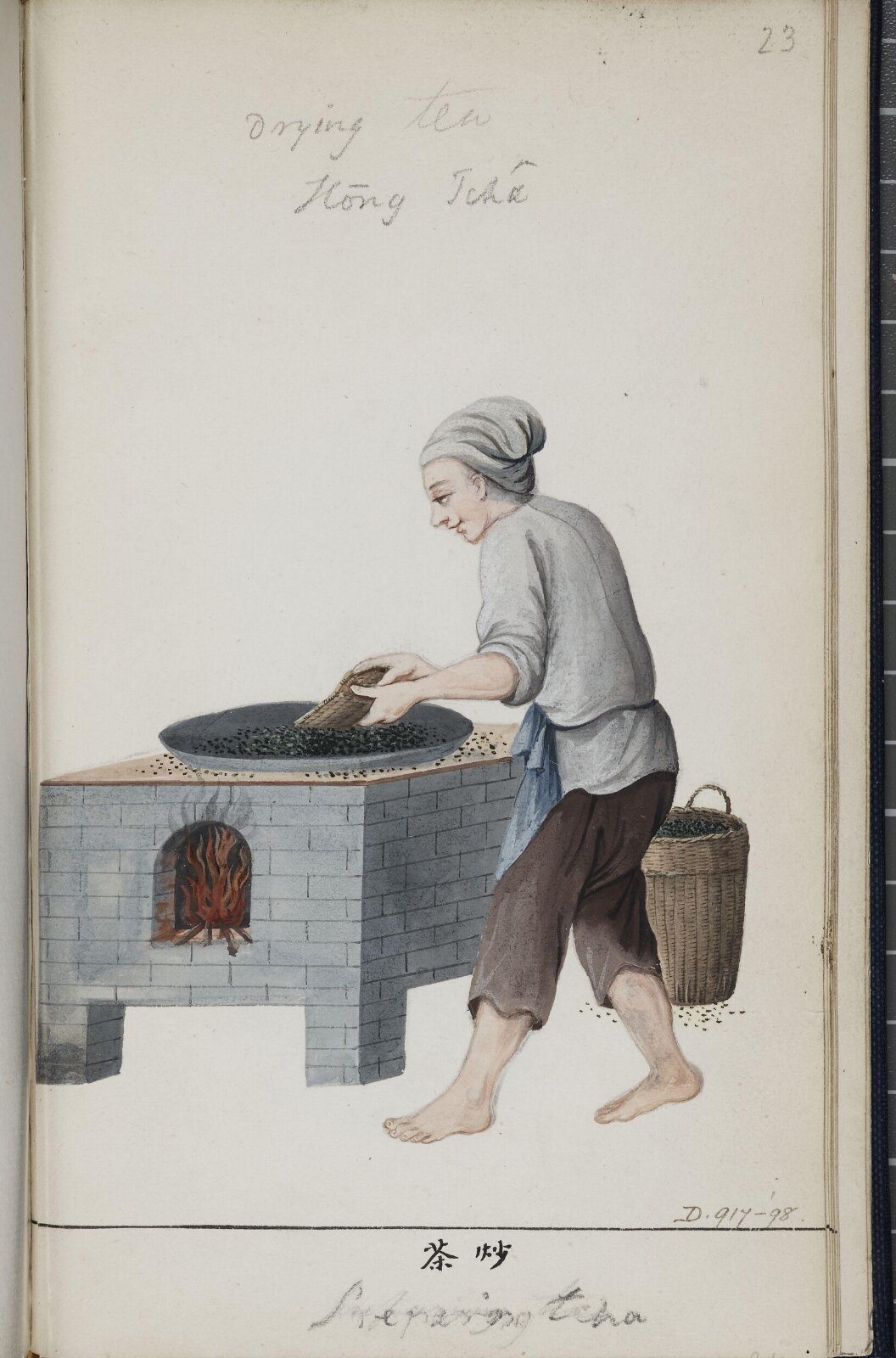 Painting, c.1795