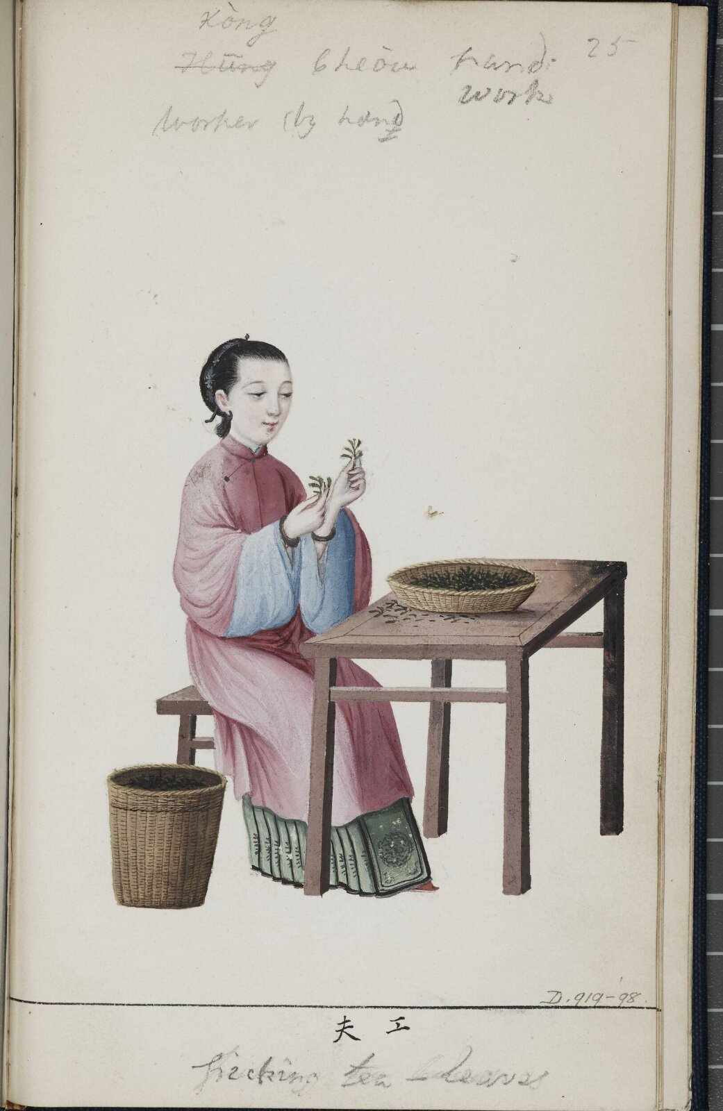 Painting, c.1795