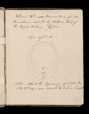 Memorandum of miniatures painted and finished by William Wood, vol. 2: nos 5448-5847
