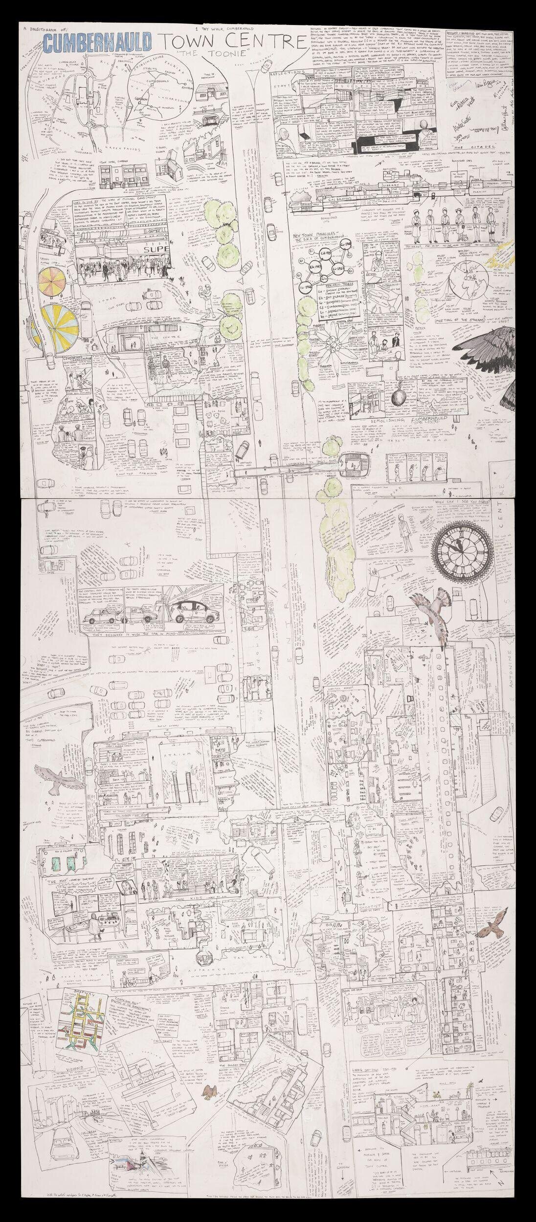 Dialectogram of the Cumbernauld Town Centre