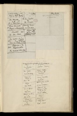 Forster Collection Manuscripts, vol. I